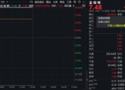 金螳螂6月11日龙虎榜数据