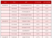 中韩半导体ETF华泰柏瑞：6月11日下午开市起至当日收市停牌