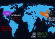 中国交建： 股价走势一般主要受国内、国际政治、宏观经济、行业发展周期及公司经营状况等多种因素的影响