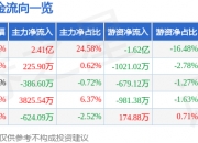 6月12日盛龙股份涨停：有色 ・ 钼，有色金属，国企改革概念热股