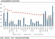 券商今日金股：4股获研报力推（名单）