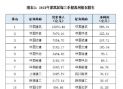 A股定增一览：19家公司披露定增进展
