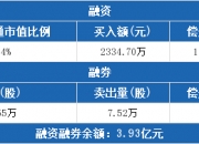 前5月企业债券净融资同比多增7577亿元—— 多元融资支持实体经济