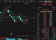 蓝箭电子龙虎榜数据（6月12日）