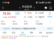 债市收盘|资金价格高位下短端走势偏强，10年期国债收益率仅小幅下行0.2bp