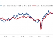 美国一季度GDP数据表现一般 美债收益率周四整体下行
