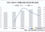 2026年全球光学材料行业市场规模、领先企业国内外市场份额及排名分析_人保服务 ,人保服务