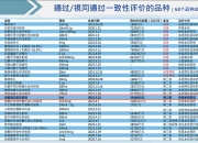 午间公告：一品红子公司创新药APH03867片临床试验注册申请获受理