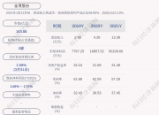 金博股份龙虎榜：营业部净买入5009.57万元