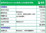 合计114.48亿元！沪硅产业与股东国盛集团共同增资上海新昇