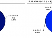 永新光学获得发明专利授权：“一种显微镜目镜的超硬增透保护薄膜及其制备方法”