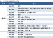 国内期货夜盘收盘 焦炭、焦煤涨超1%