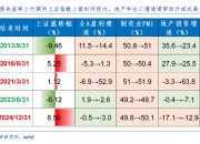 美债收益率涨跌不一，30年期美债收益率微升