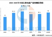 2026-2030年中国光伏硅片行业全景调研及投资前景深度研究分析_人保车险   品牌优势——快速了解燃油汽车车险,人保财险政银保 