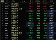 热门中概股普跌 纳斯达克中国金龙指数本周累计跌超2%