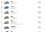 电力行业现状与发展趋势分析(2026年)‌_人保车险   品牌优势——快速了解燃油汽车车险,保险有温度