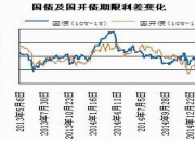 22日利率债市场收益率整体下行