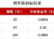 财联社债市早参7月23日|央行三大公告引爆债市；6家货币经纪公司遭自律调查
