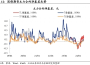22日2年期国债期货主力合约TS2409上行0.08%