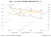 共享出行行业市场规模、竞争状况及发展趋势_人保服务,人保护你周全