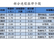 电子行业资金流入榜：士兰微、中芯国际等净流入资金居前
