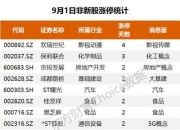 低位抢筹！创业板100ETF华夏（159957）连续7日“吸金”