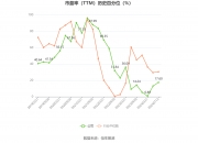 中证转债指数收跌0.99%