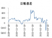 豆粕期货主力本周K线收阳 内盘豆粕预计震荡运行