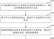 美的集团获得发明专利授权：“一种空调设备及其控制方法、计算机可读存储介质”