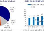 东方证券：关注国内半导体设备和模拟公司的外延发展机会