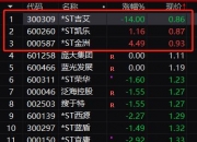 冲上热搜！A股突发跳水，外资发声？