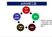 联化科技：基于商业秘密保密原则，公司不便透露相关信息，敬请谅解