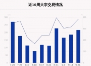7月23日这30只个股被猛烈扫货（附买入卖出详细名单）