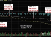 刚刚！沪指跌破2900点关口