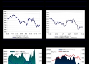 （2024年7月24日）今日玉米期货和美玉米最新价格查询