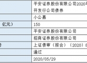 上交所终止审核2笔债券项目，金额合计31亿元