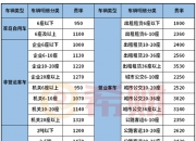 人保车险   品牌优势——快速了解燃油汽车车险,人保车险_2024年中国载人飞行器行业的市场发展现状及投资风险分析