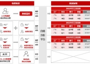 工单直达业务系统，创新数据治理新模式