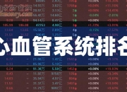 美诺华：公司二季度经营情况一切正常