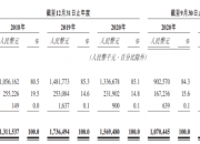 打新必看 | 下半年IPO市场如何演绎？