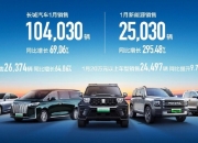 中汽协：1―6月销量排名前十位的MPV生产企业共销售34.2万辆