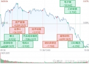 开评：三大指数均下跌 板块多数下跌