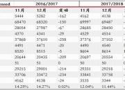 7月24日收盘豆油期货持仓较上日减持860手