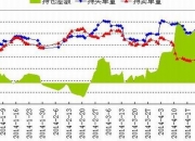 7月24日收盘玉米期货持仓较上日增持355手