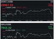 美股三大指数开盘涨跌不一 耐克跌约18%