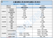 人保服务 ,人保财险 _​2024年二手数码电商行业竞争格局及发展趋势分析
