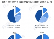 太阳能：公司在年报、半年报中披露了运营及在建项目的分布情况
