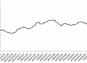 7月25日日经225指数开盘下跌1.61%，韩国Kospi指数下跌1.36%