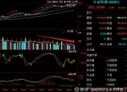中证转债指数开盘跌0.11%