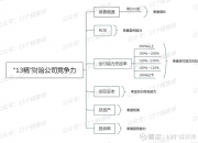 人保服务 ,人保财险 _城市配送行业市场前景趋势研究分析